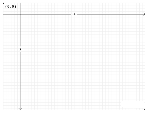 The canvas coordinate system