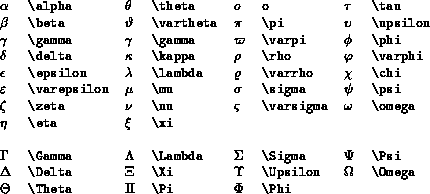 Symbols in LaTeX