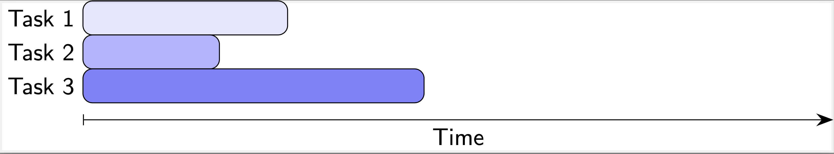 Asynchronous Computing