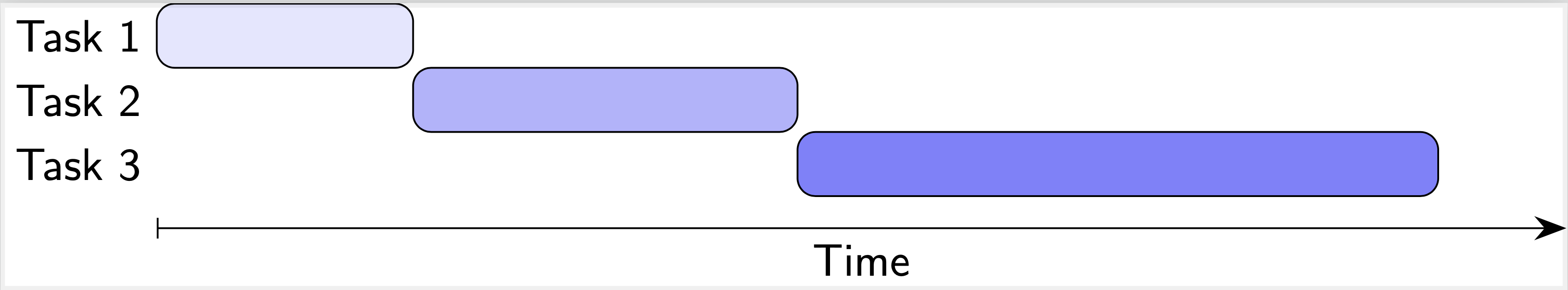 Sequential Computing