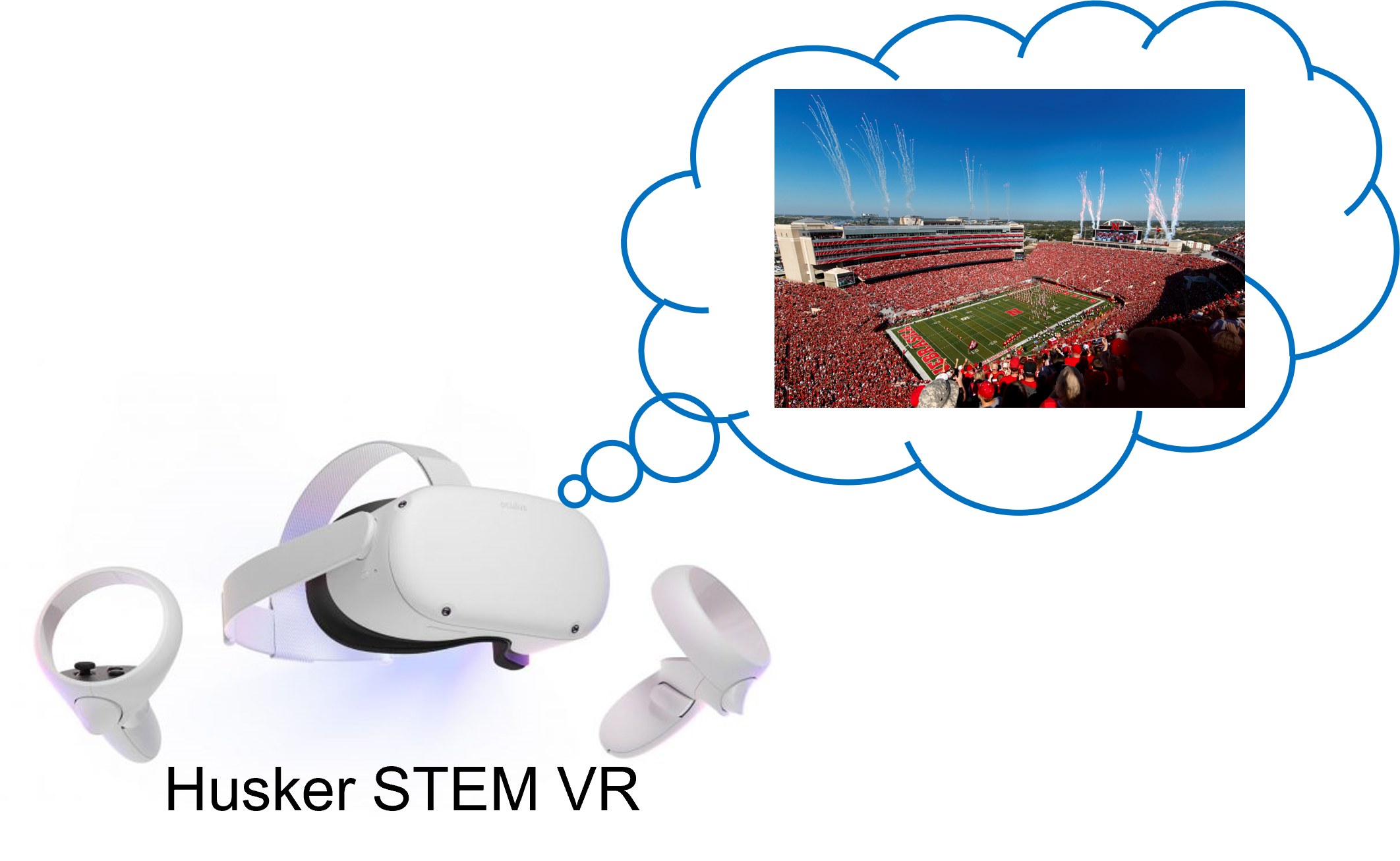 Husker STEM VR Application