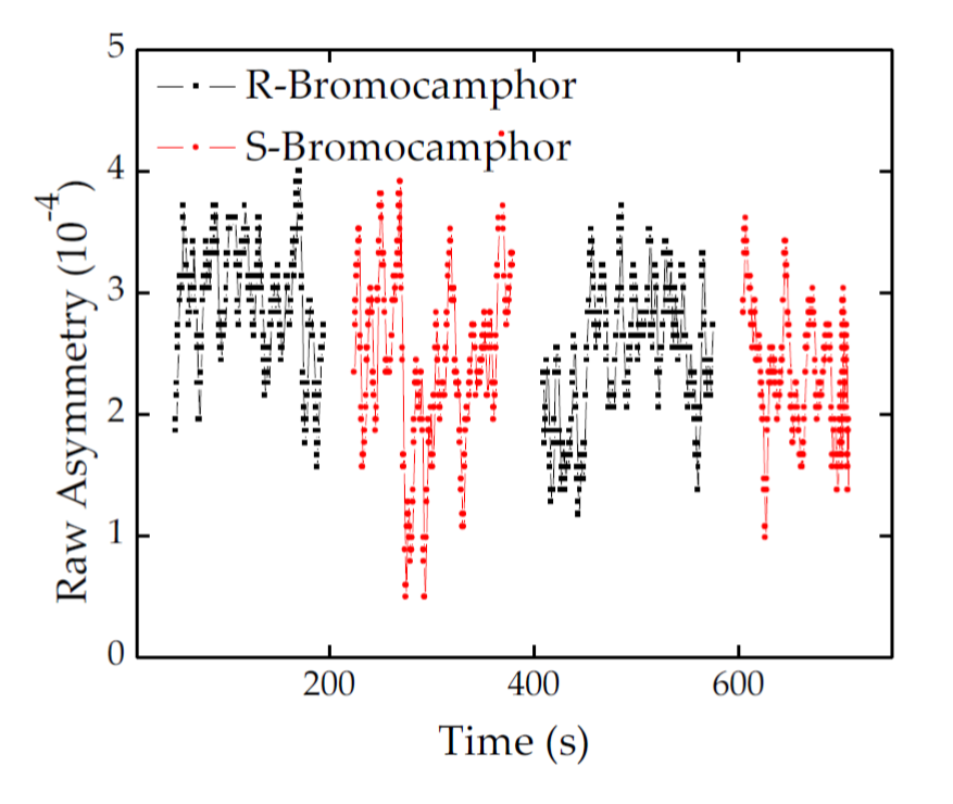 transmission asymmetry of spin-polarized electrons