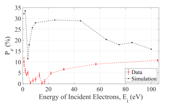 Optically-pumped electron spin filter