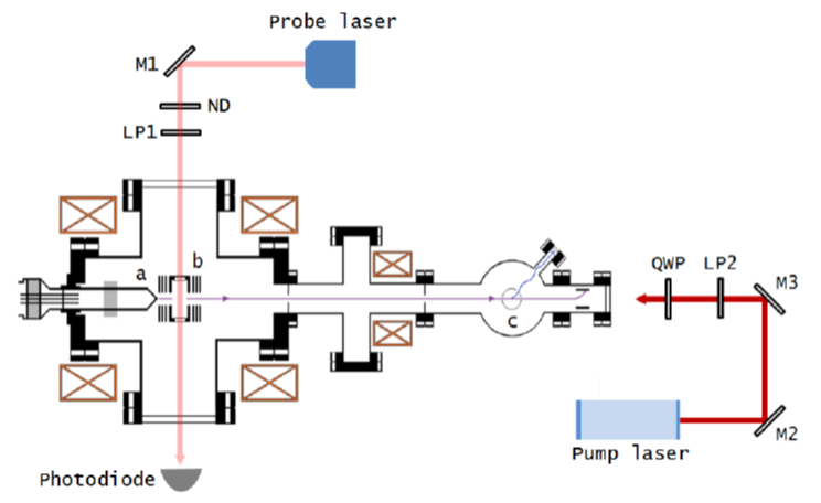 Optically-pumped electron spin filter