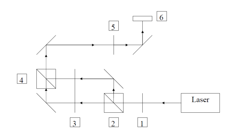 optical setup to measure instrumental asymmetry