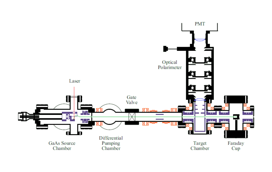 apparatus