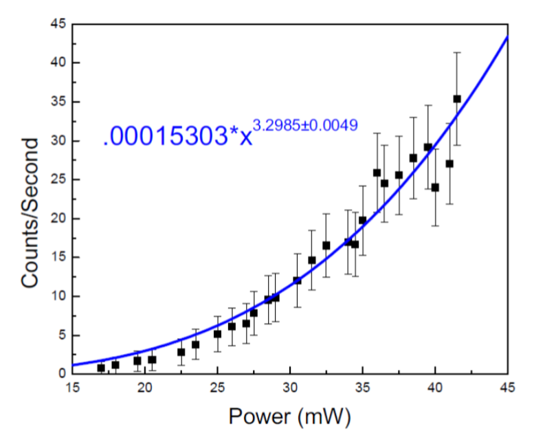 photo-emitted electrons from gallium arsenic
