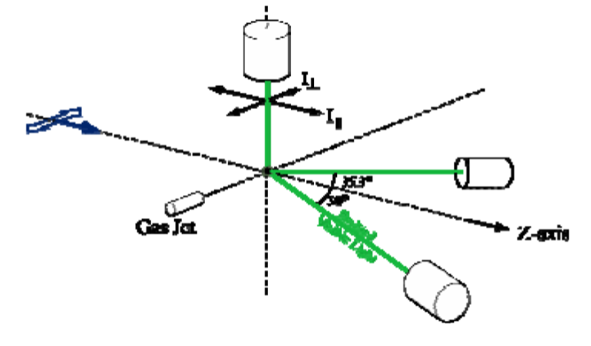 experimental setup