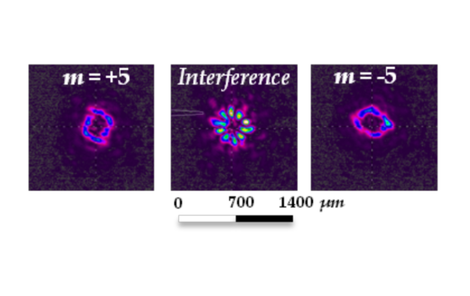 Light beams with azimuthal phase dependence