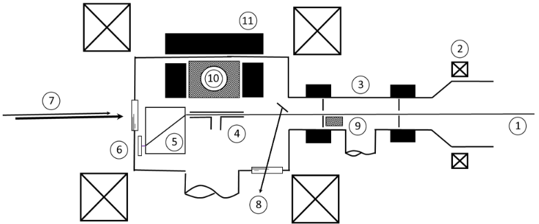 Positron Diagram